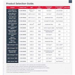 Icron Technologies EL5363 HDMI plus USB 2.0  100m CAT 5e/6/7 KVM Extender